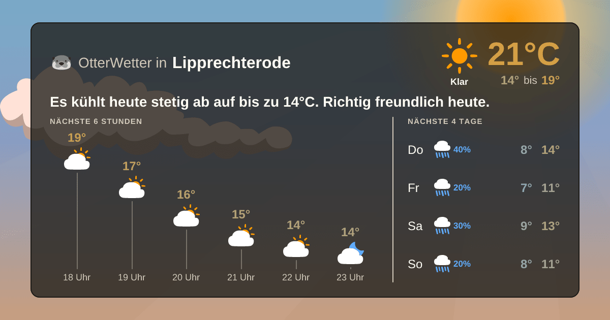 OtterWetter-Widget Lipprechterode