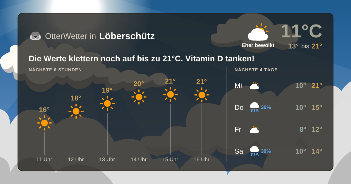 Wetter-Widget-Vorschau mit Vorhersagedaten für Löberschütz