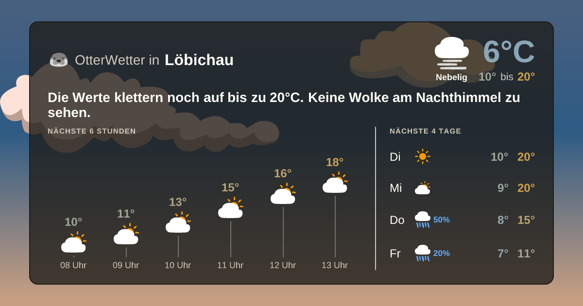Wetter-Widget-Vorschau mit Vorhersagedaten für Löbichau