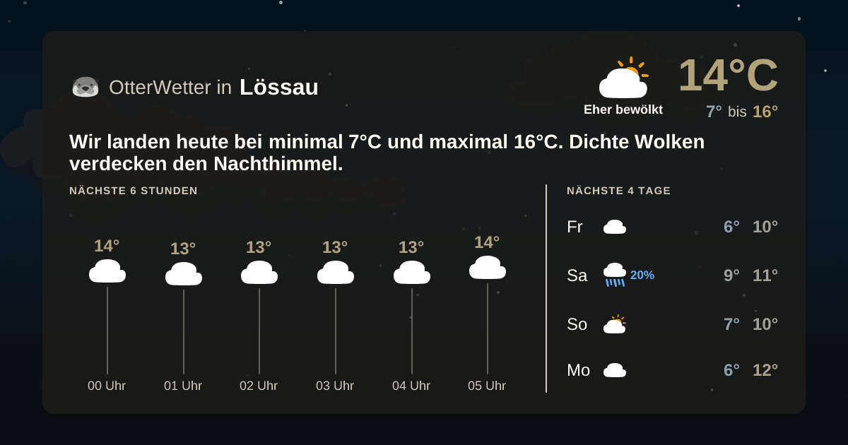 Widget-Vorschau für Lössau Wetter-Widget-Vorschau mit Vorhersagedaten für Lössau