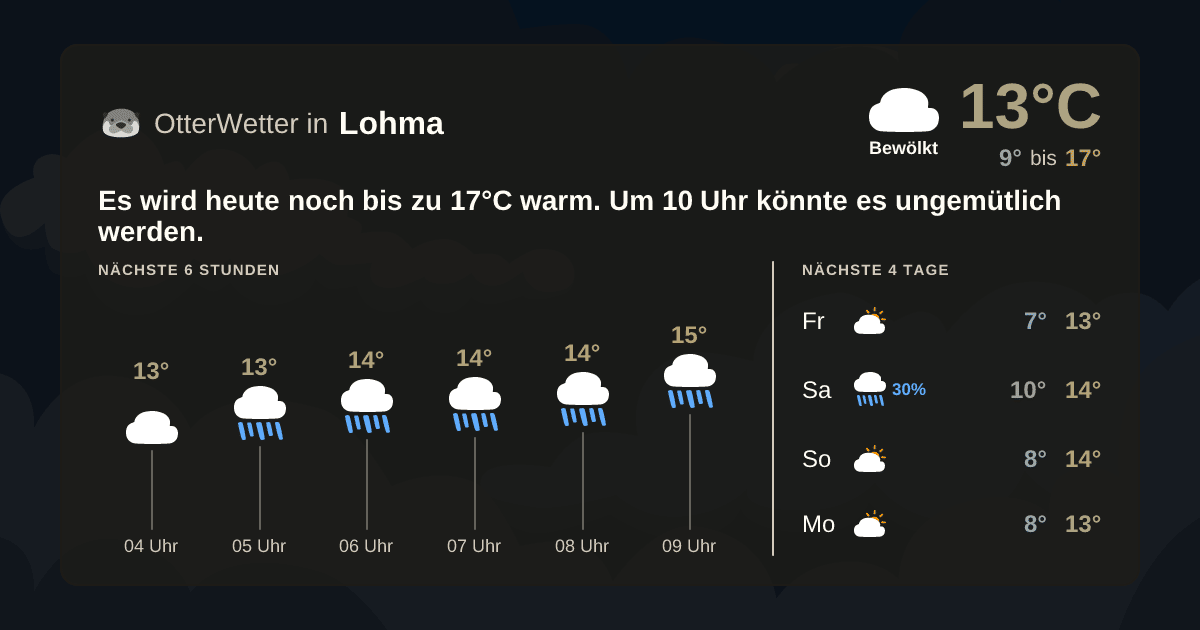 OtterWetter-Widget Lohma