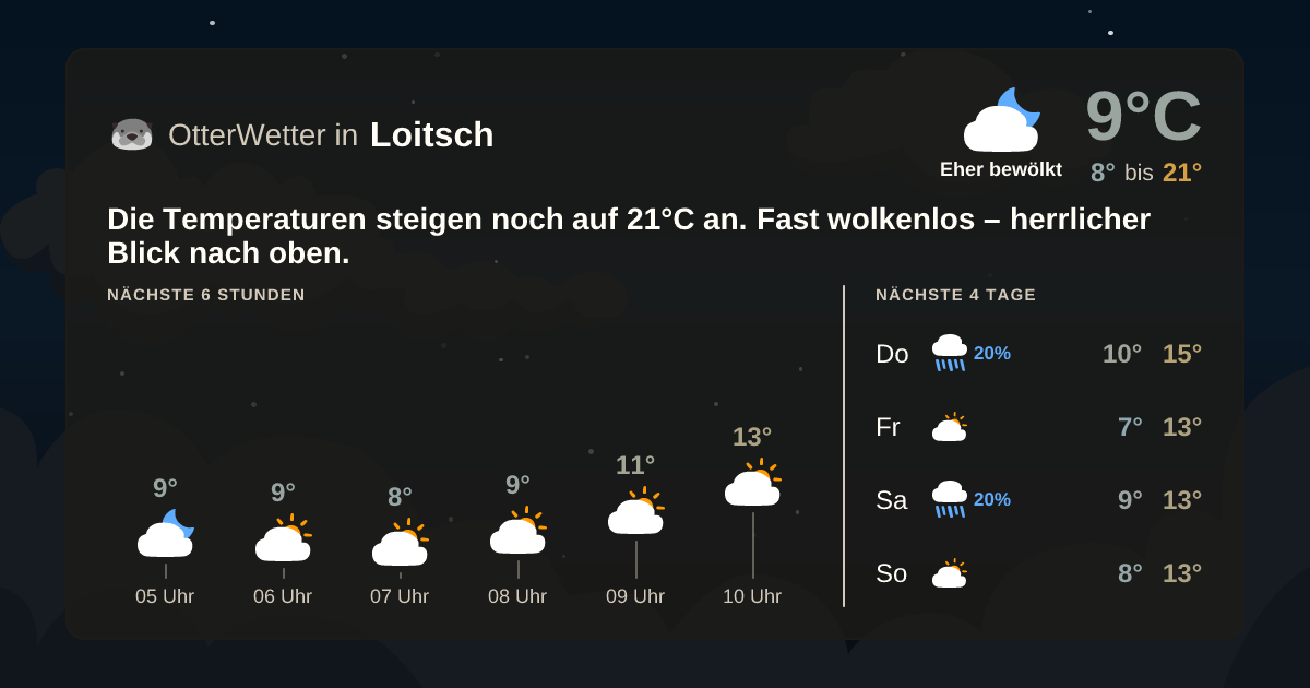 OtterWetter-Widget Loitsch