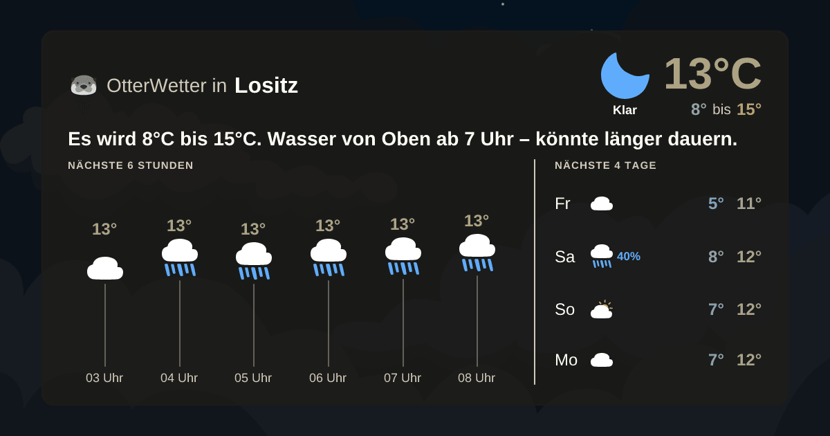 OtterWetter-Widget Lositz