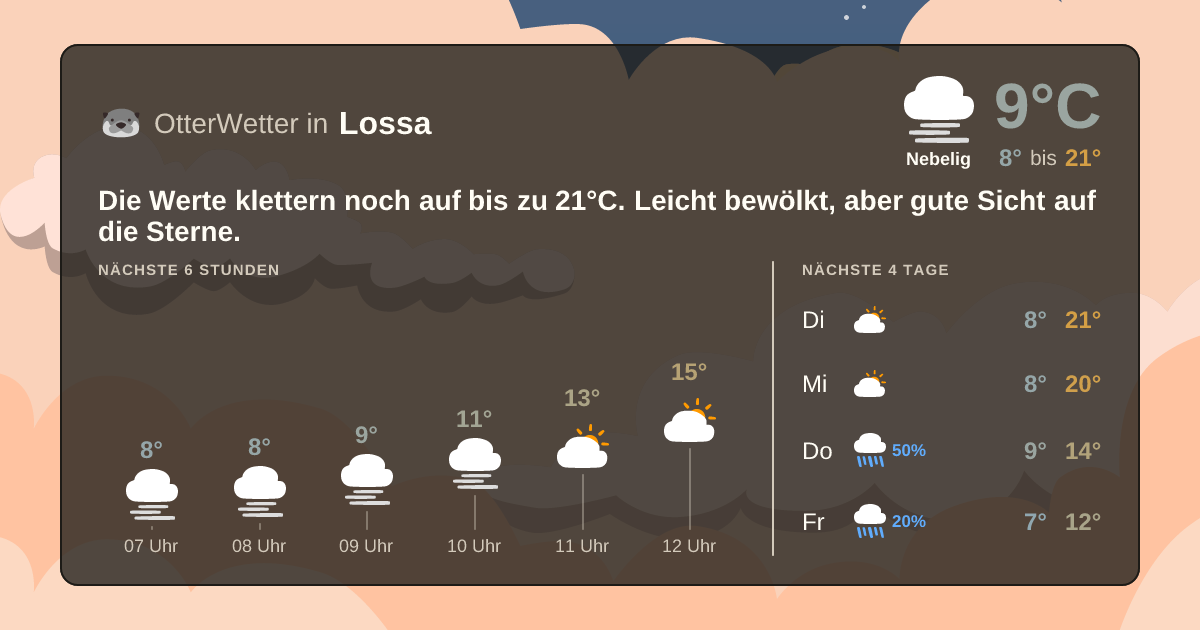 Widget-Vorschau für Lossa Wetter-Widget-Vorschau mit Vorhersagedaten für Lossa