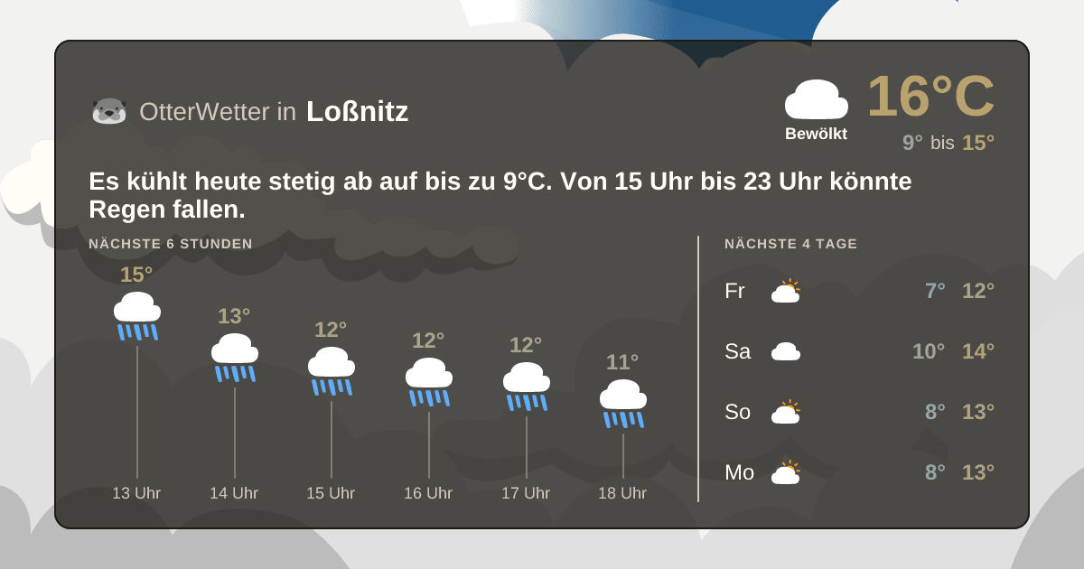 OtterWetter-Widget Loßnitz