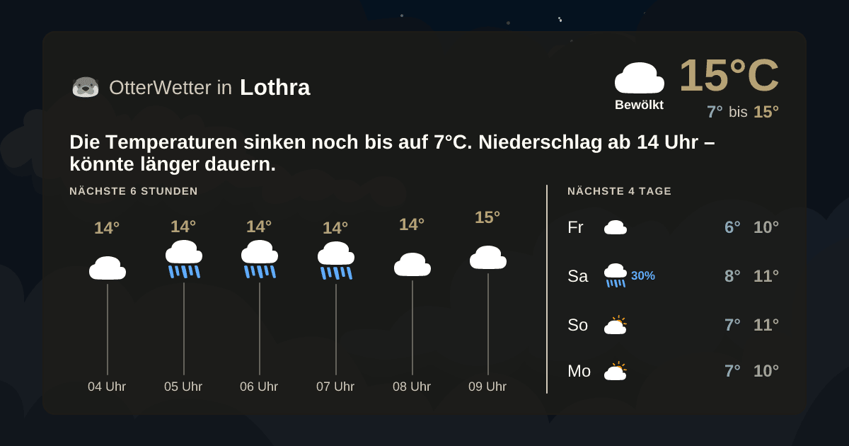 Widget-Vorschau für Lothra Wetter-Widget-Vorschau mit Vorhersagedaten für Lothra
