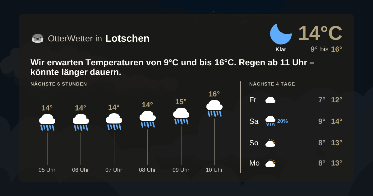 OtterWetter-Widget Lotschen