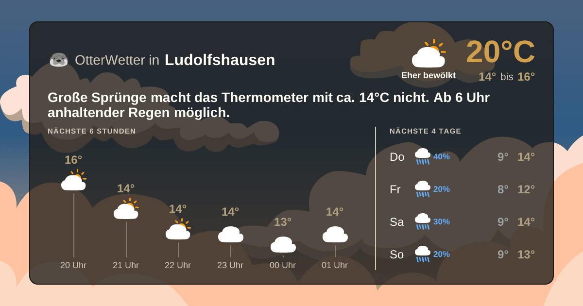 OtterWetter-Widget Ludolfshausen