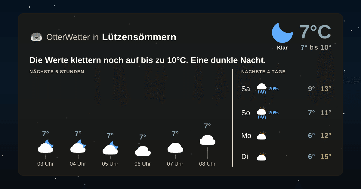 OtterWetter-Widget Lützensömmern