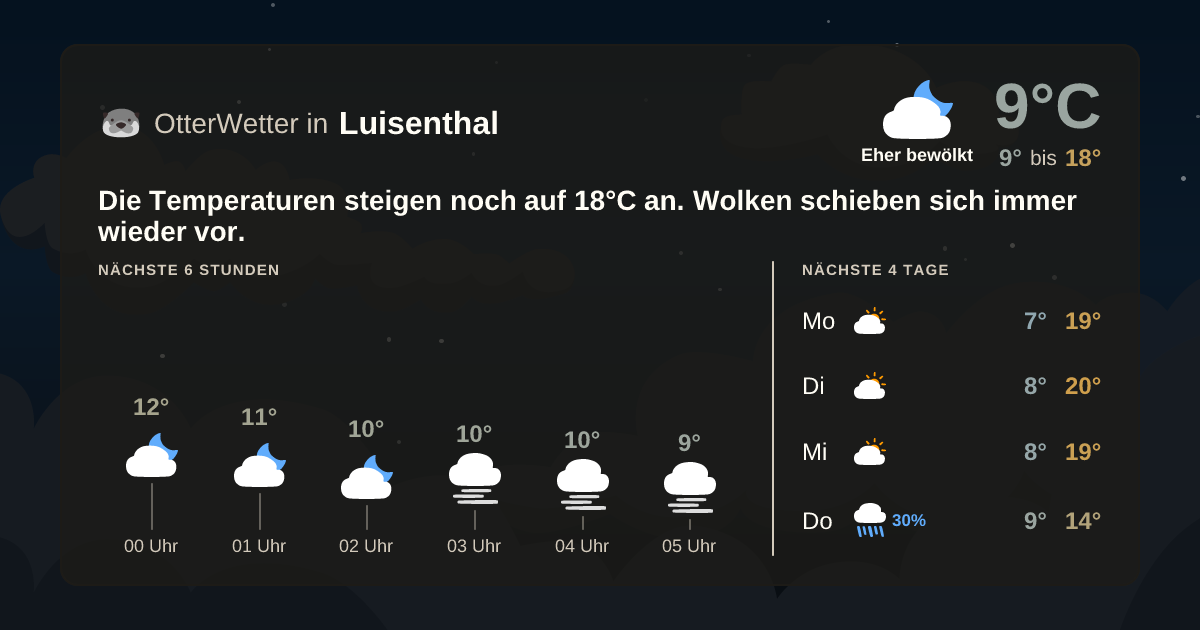 OtterWetter-Widget Luisenthal