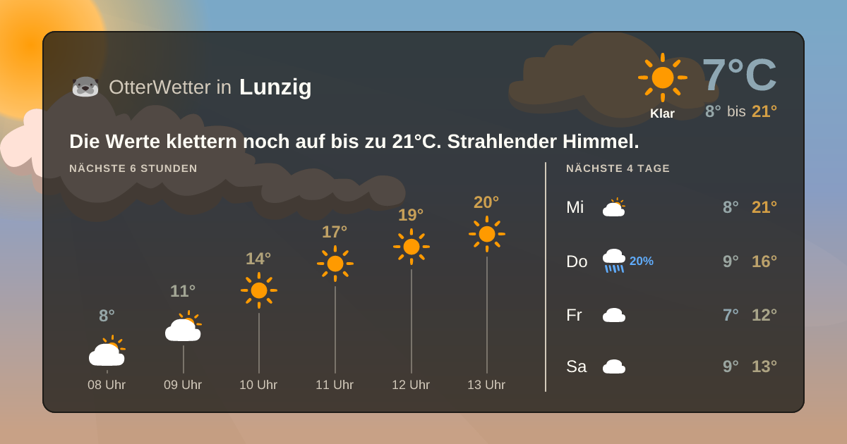 Widget-Vorschau für Lunzig Wetter-Widget-Vorschau mit Vorhersagedaten für Lunzig