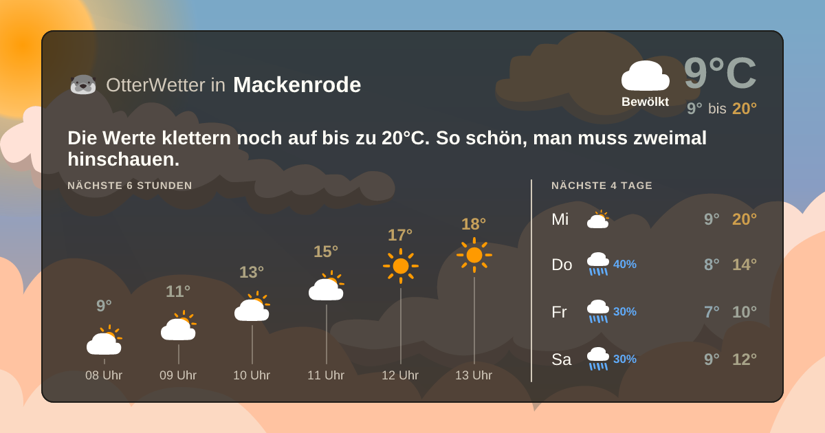 OtterWetter-Widget Mackenrode
