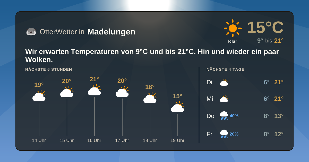 OtterWetter-Widget Madelungen