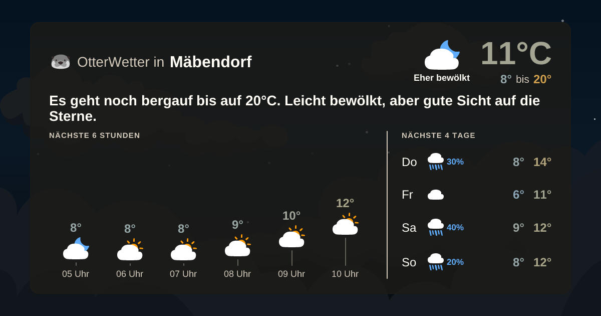 Widget-Vorschau für Mäbendorf Wetter-Widget-Vorschau mit Vorhersagedaten für Mäbendorf
