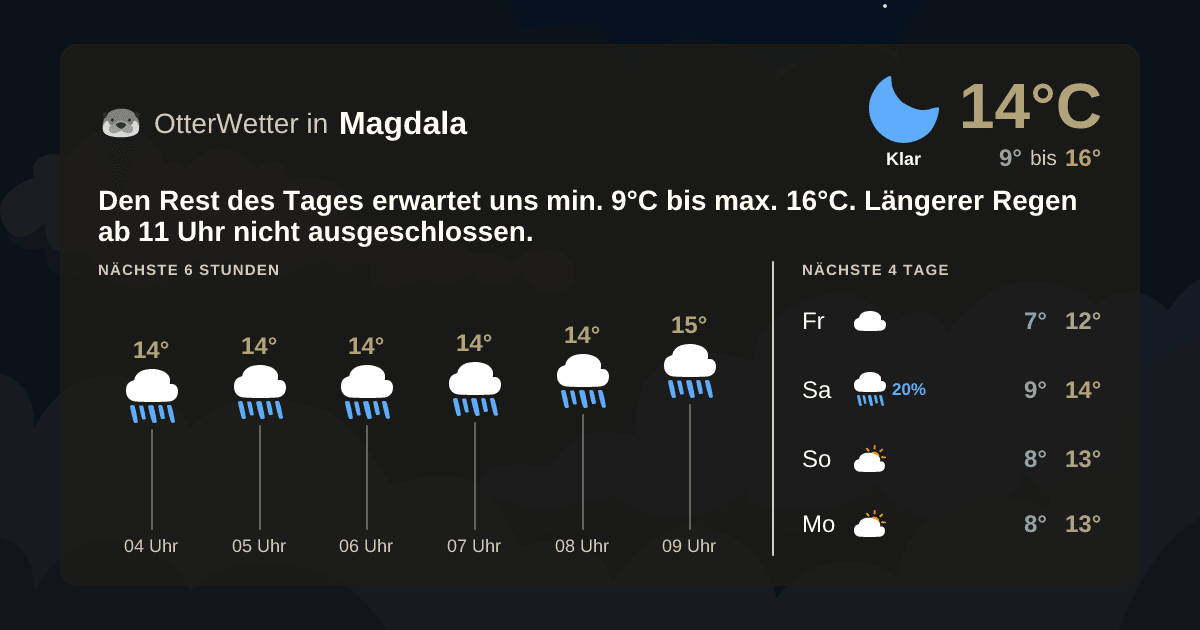 Widget-Vorschau für Magdala Wetter-Widget-Vorschau mit Vorhersagedaten für Magdala