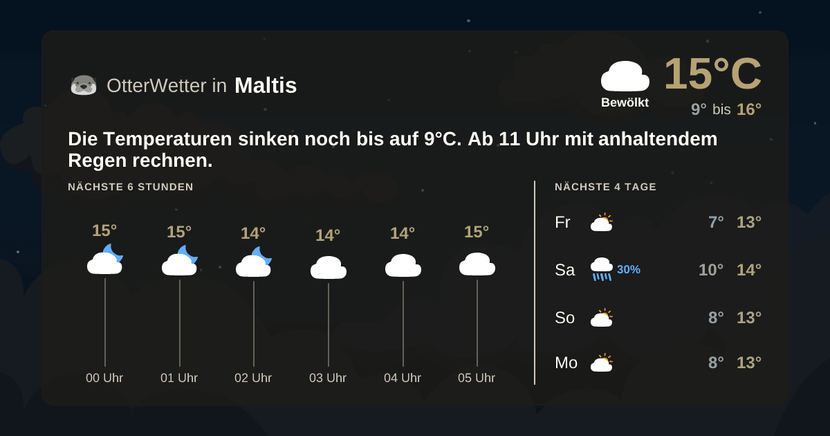 OtterWetter-Widget Maltis