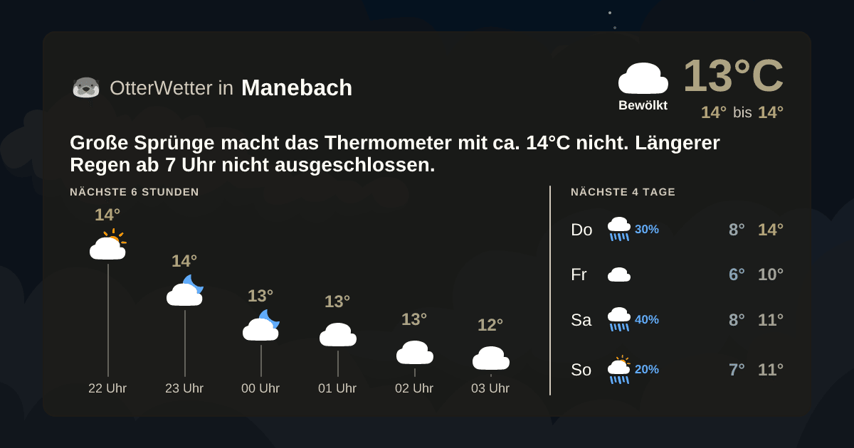 OtterWetter-Widget Manebach