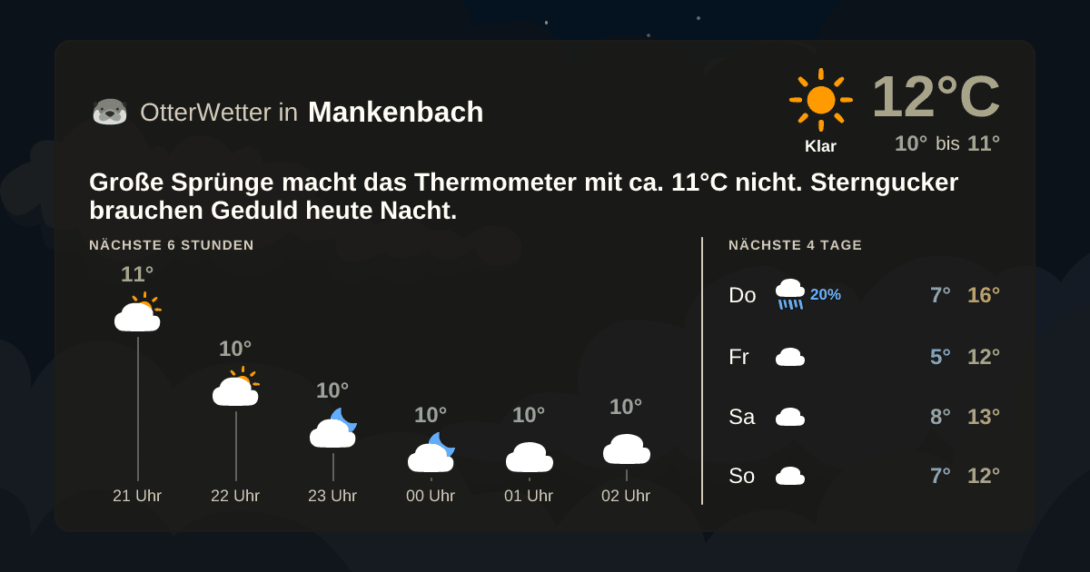 OtterWetter-Widget Mankenbach