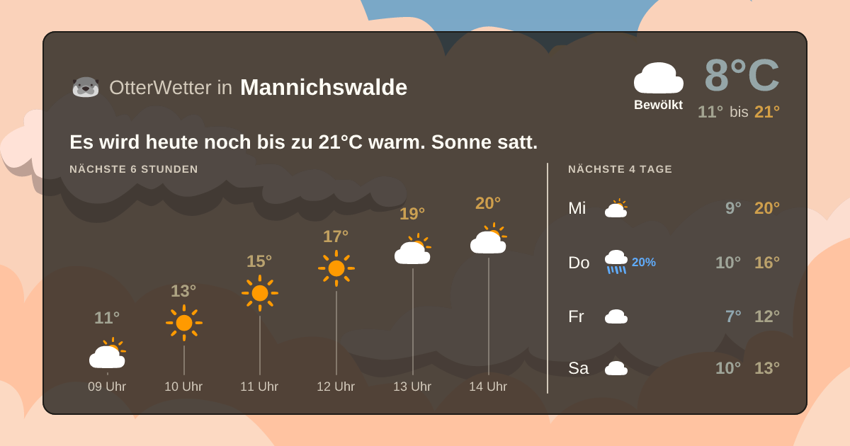 OtterWetter-Widget Mannichswalde