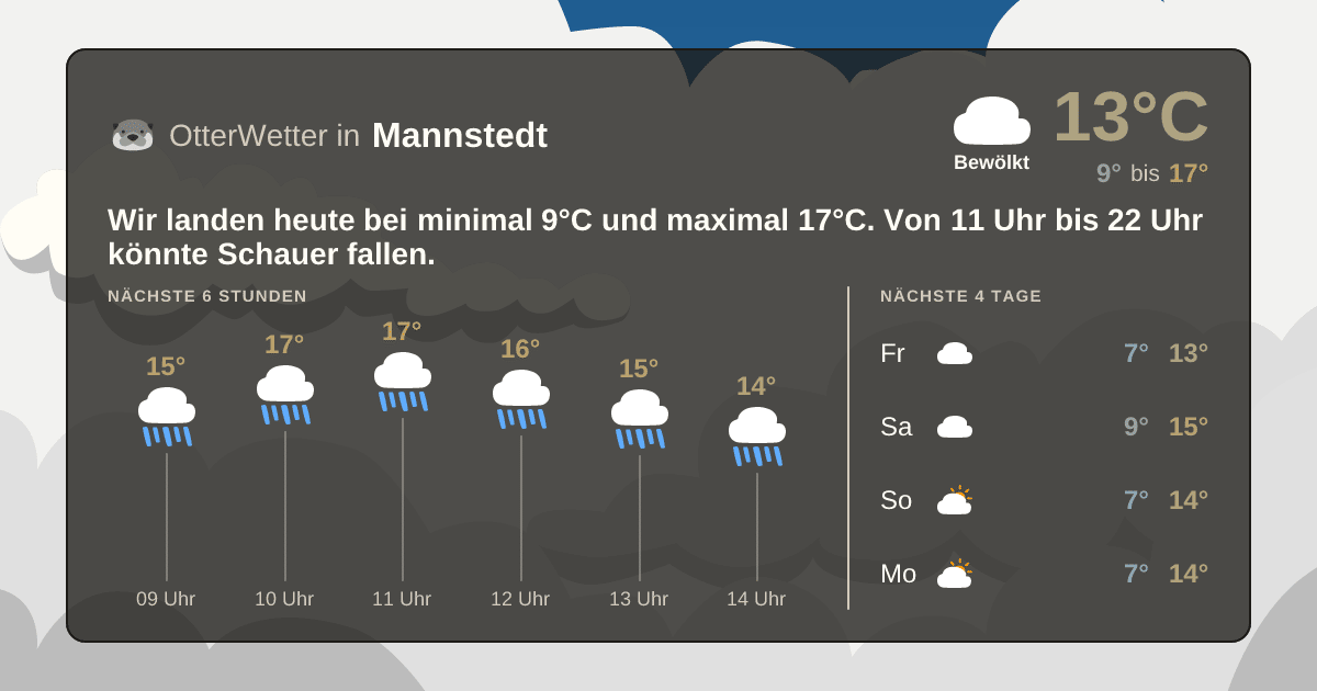 Widget-Vorschau für Mannstedt Wetter-Widget-Vorschau mit Vorhersagedaten für Mannstedt
