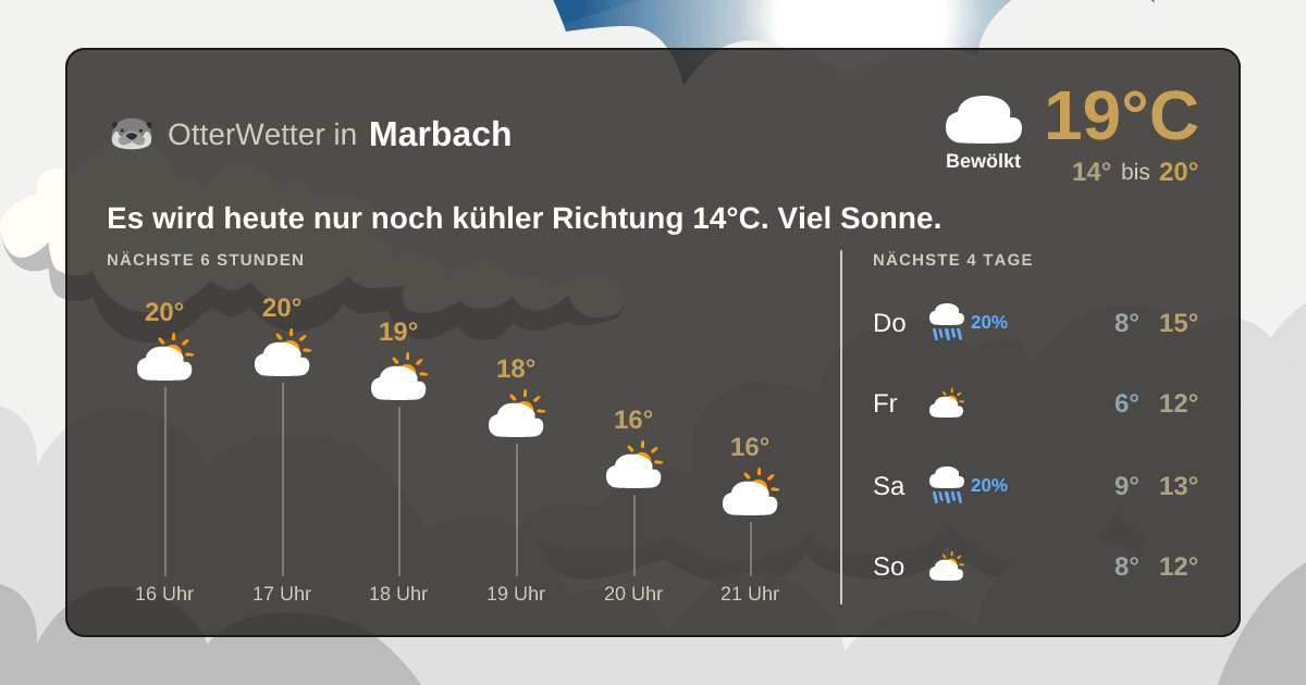 OtterWetter-Widget Marbach
