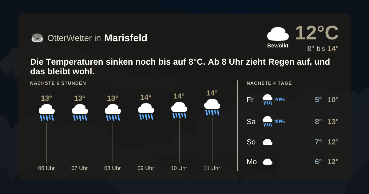 OtterWetter-Widget Marisfeld