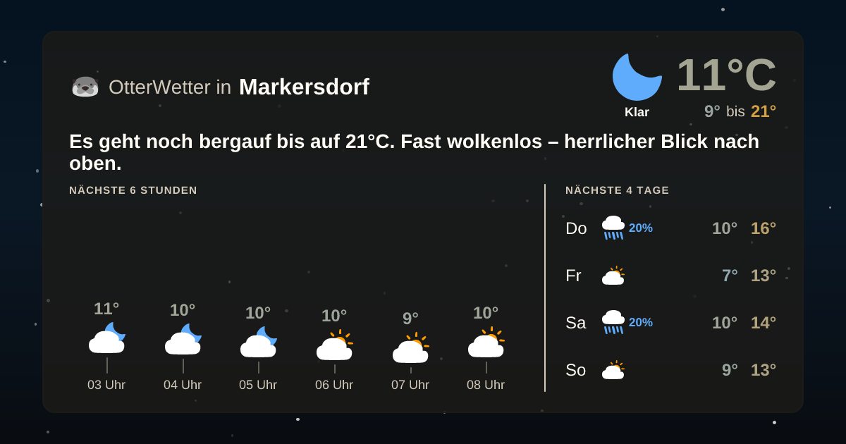 Wetter-Widget-Vorschau mit Vorhersagedaten für Markersdorf