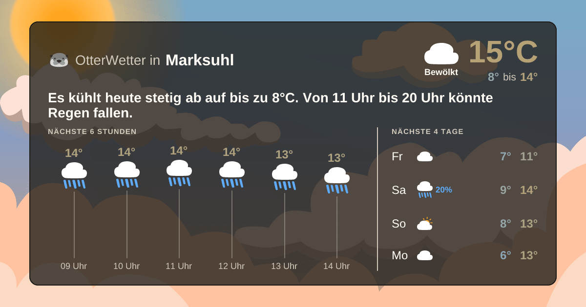 Widget-Vorschau für Marksuhl Wetter-Widget-Vorschau mit Vorhersagedaten für Marksuhl