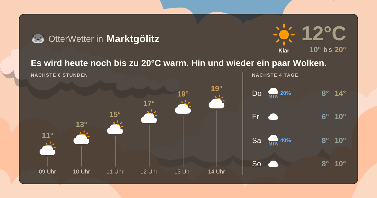 Widget-Vorschau für Marktgölitz Wetter-Widget-Vorschau mit Vorhersagedaten für Marktgölitz