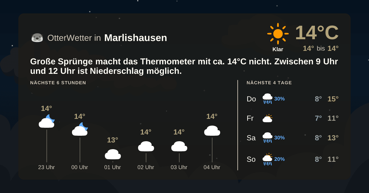 OtterWetter-Widget Marlishausen