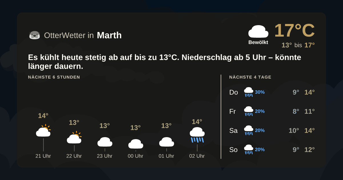 OtterWetter-Widget Marth