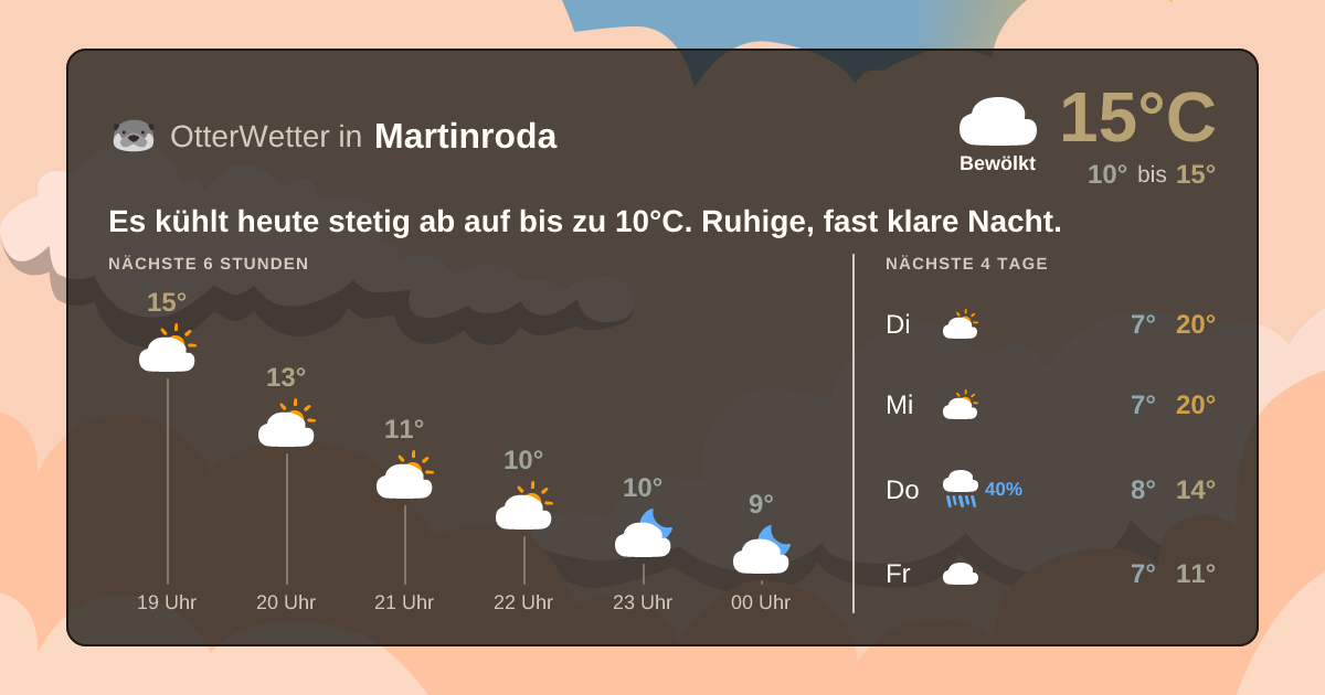 OtterWetter-Widget Martinroda