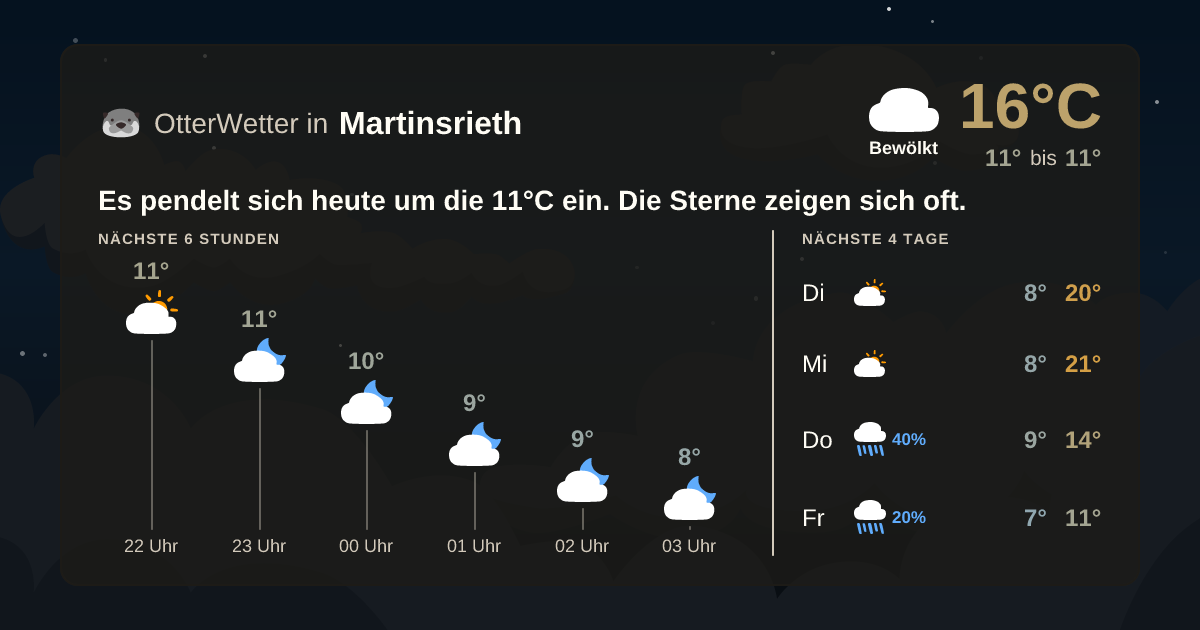 OtterWetter-Widget Martinsrieth