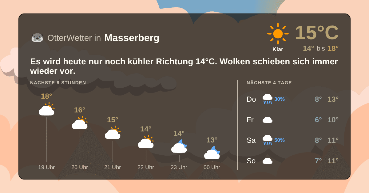 OtterWetter-Widget Masserberg