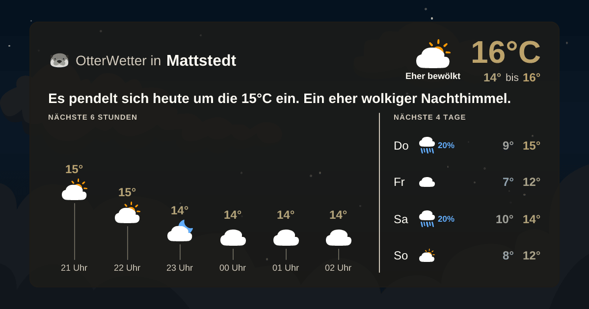 Wetter-Widget-Vorschau mit Vorhersagedaten für Mattstedt