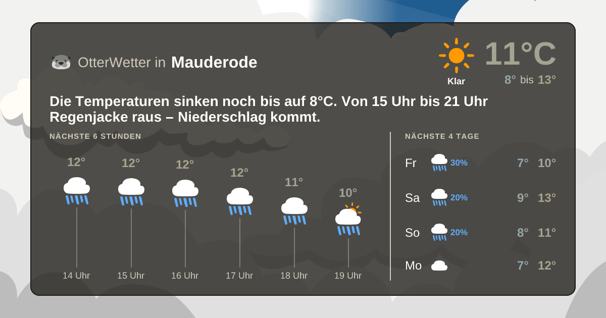 Wetter-Widget-Vorschau mit Vorhersagedaten für Mauderode