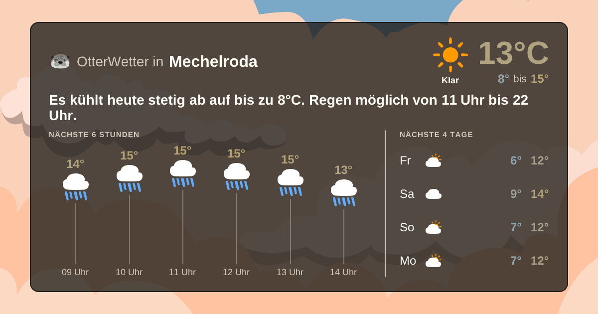 OtterWetter-Widget Mechelroda