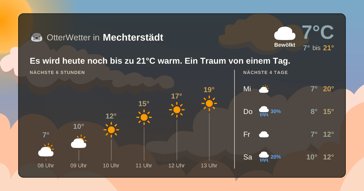 OtterWetter-Widget Mechterstädt