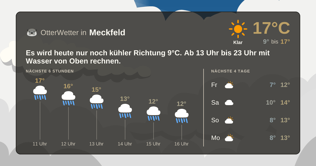 OtterWetter-Widget Meckfeld