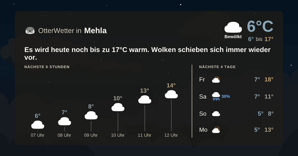 Widget-Vorschau für Mehla Wetter-Widget-Vorschau mit Vorhersagedaten für Mehla