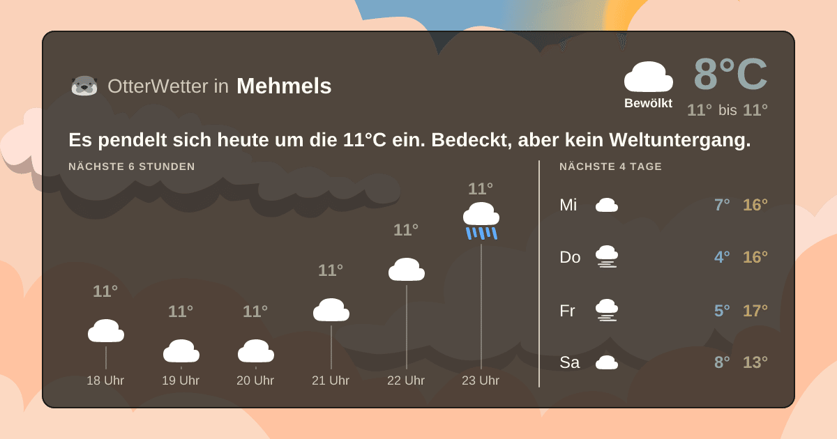 Widget-Vorschau für Mehmels Wetter-Widget-Vorschau mit Vorhersagedaten für Mehmels