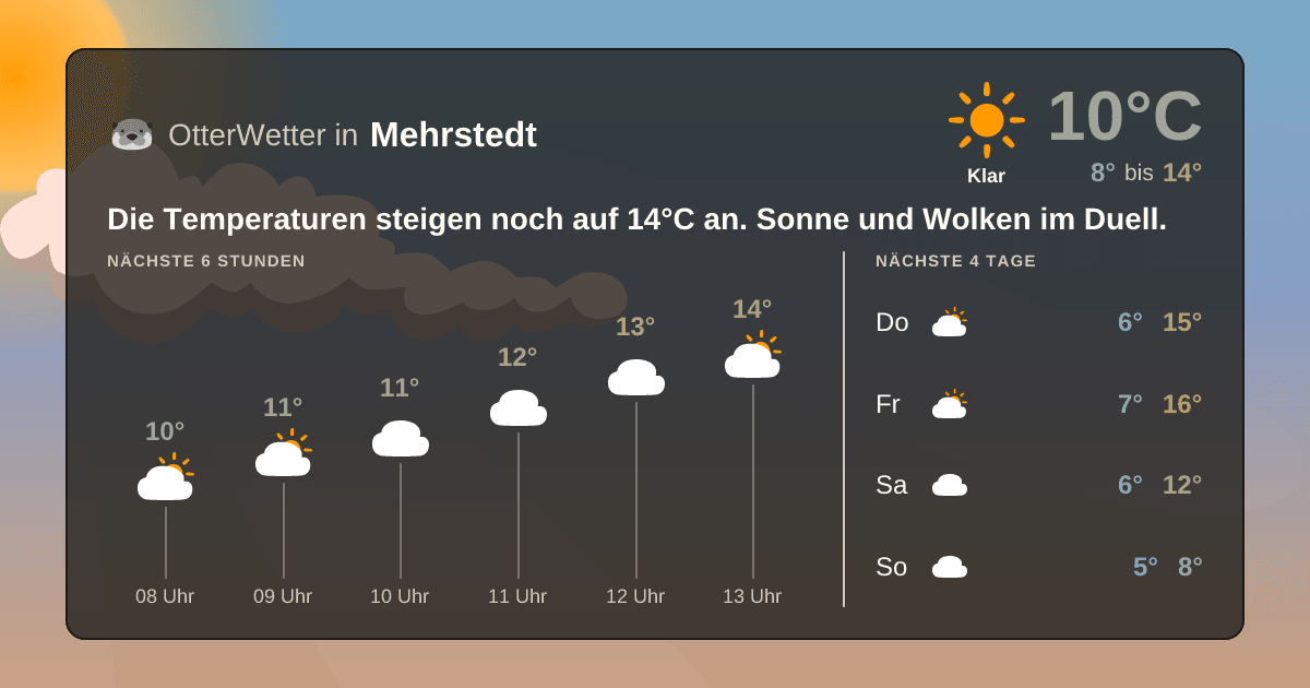 OtterWetter-Widget Mehrstedt