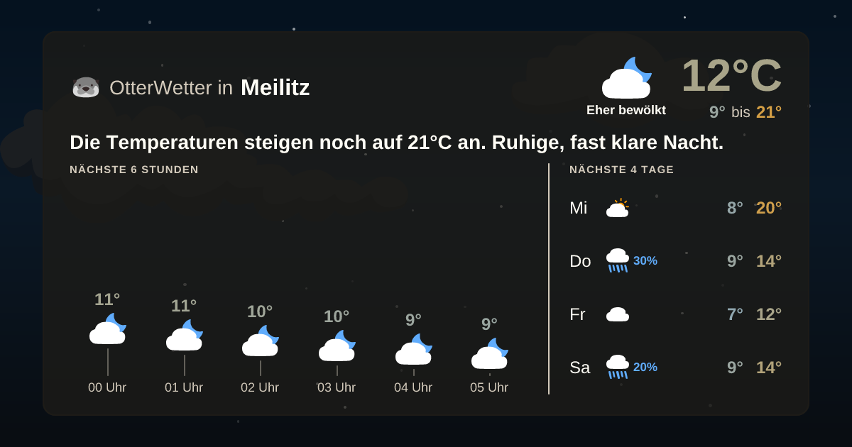 Widget-Vorschau für Meilitz Wetter-Widget-Vorschau mit Vorhersagedaten für Meilitz