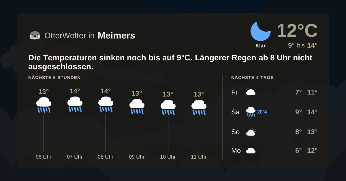 OtterWetter-Widget Meimers
