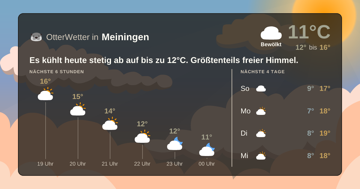 OtterWetter-Widget Meiningen