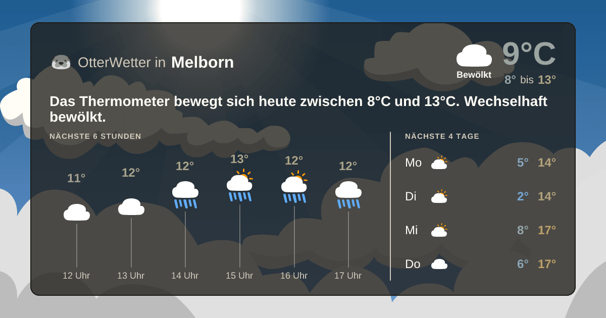 OtterWetter-Widget Melborn