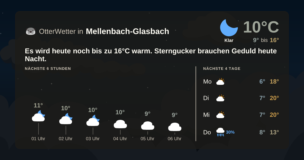 Widget-Vorschau für Mellenbach-Glasbach Wetter-Widget-Vorschau mit Vorhersagedaten für Mellenbach-Glasbach
