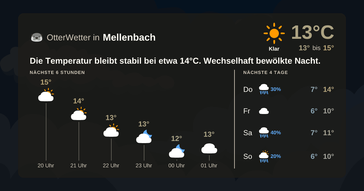 OtterWetter-Widget Mellenbach
