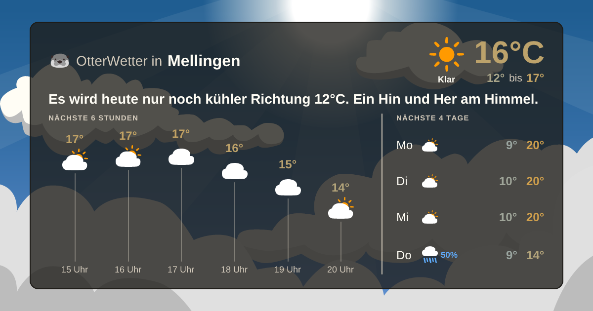 Wetter-Widget-Vorschau mit Vorhersagedaten für Mellingen