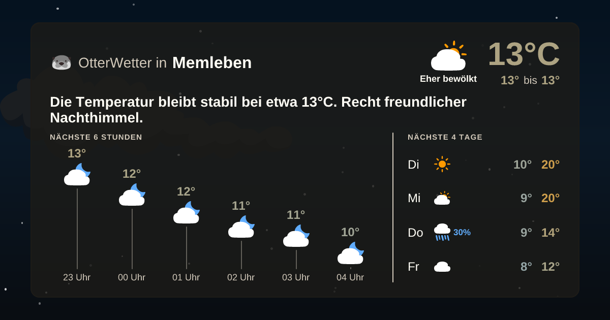 OtterWetter-Widget Memleben
